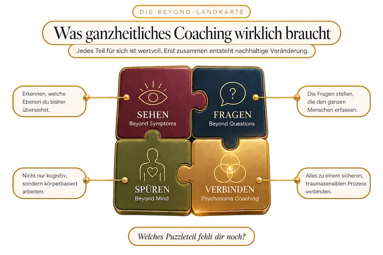 Ganzheitliches Coaching Puzzle der Beyond-Reihe